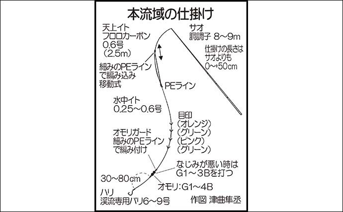 【2022年】渓流エサ釣り入門　3・4・5月の特徴と釣り方を解説