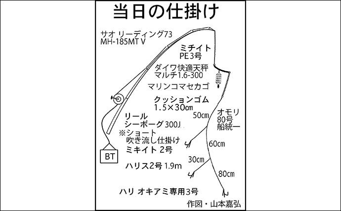 船イサキ釣りで35cm頭に良型中心6匹　ウネリによる連続バラシに苦戦