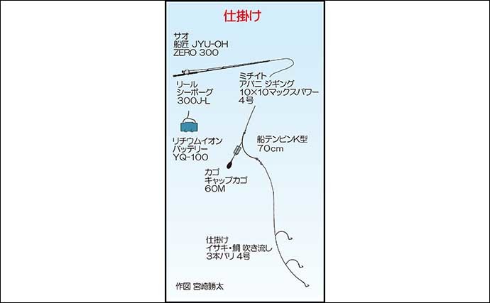 船イサキ釣りでクーラー満タン　指示ダナ守れば連掛け連発