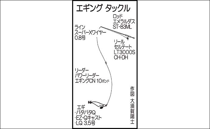 SLJ＆エギング満喫　アオリイカ全員安打に40cm超イサキも続々顔出し