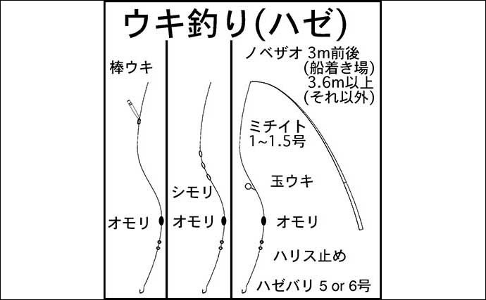 木曽川で釣り入門　【代表的な対象魚5選と立田周辺のポイントを紹介】