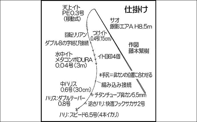 解禁直後の匹見川でアユ友釣り　渇水と低水温に苦戦も移動重ね拾い釣り