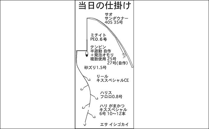 投げキス釣りで9連掛け含み89匹手中　飛距離よりも横方向移動が奏功