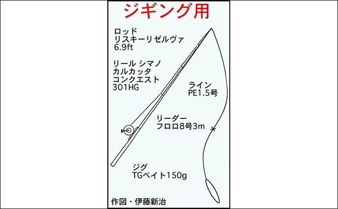 鳥羽沖でタイラバ＆ジギング釣行堪能　ブリにマダイと両本命キャッチ