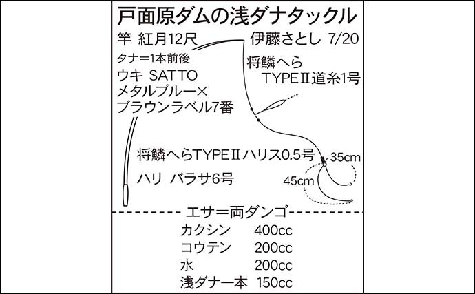 今週のヘラブナ推薦釣り場2022【千葉県・戸面原ダム】