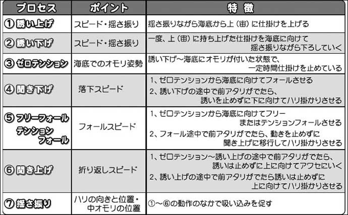 船カワハギ釣り入門　【初心者でも出来る誘い・アワセ方を徹底解説】