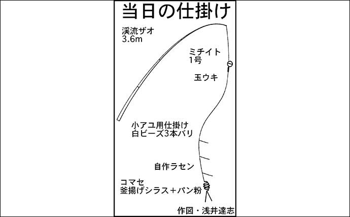 滋賀・犬上川のシーズン初「小アユ釣り」で14cm頭に100匹超えの好釣果