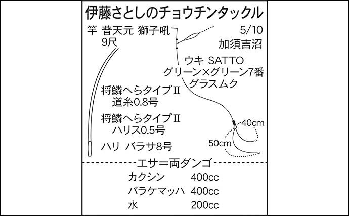 伊藤さとしのプライムフィッシング【両ダンゴの宙釣り・管理編：第1回】