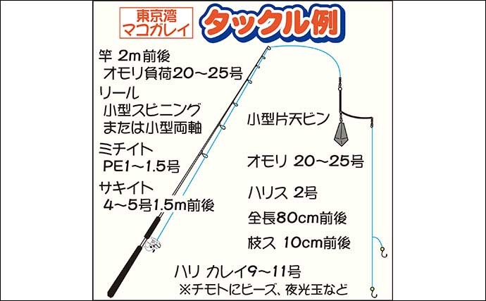 【2022年】船マコガレイ釣り入門　タックル・エサ付け・基本の釣り方