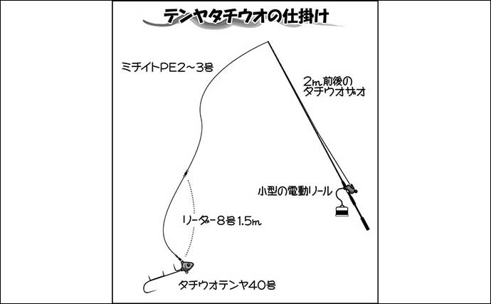 船タチウオ釣り解説　【テンヤ・ジギング・天秤】の釣り方とコツは？