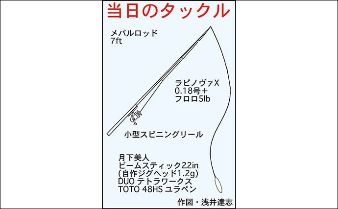 夜の四日市港ルアー釣りで新子タチウオ連発　ジグ単＆プラッギングで満喫