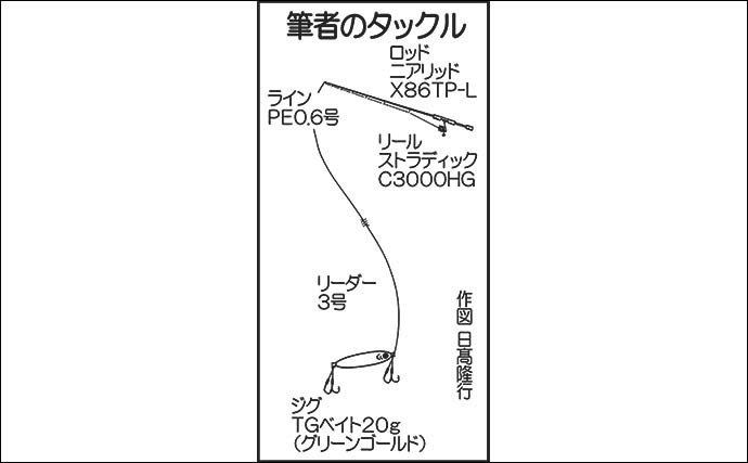 レンタルボートでルアー五目 タイラバ＆SLJでマダイ好調【熊本・天草】