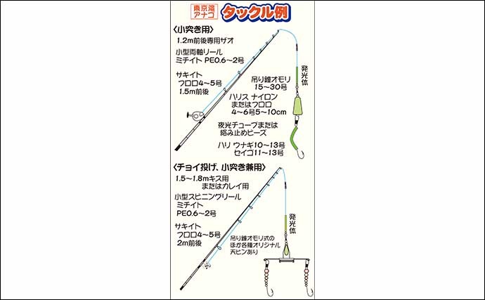 【東京湾2021】初夏の風物詩「夜アナゴ船」　シロギスとリレーで満喫