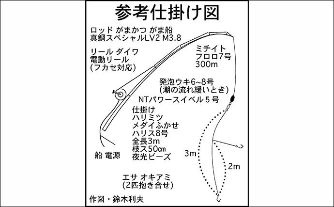 日本海の大物天国『玄達瀬』が解禁　完全フカセ釣りで狙うヒラマサ攻略法