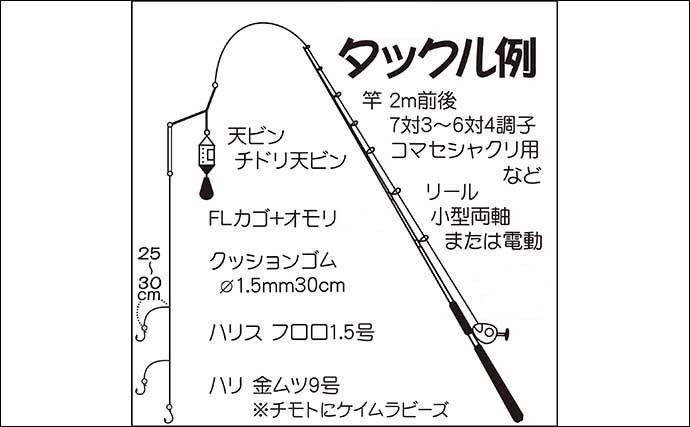 船イサキ釣り入門 【竿＆リール選び・エサ・釣果伸びる誘い方を解説】