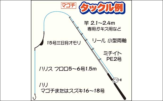 東京湾の船マゴチ釣りでトップ8尾　サオ頭は「ハゼエサ」を使用