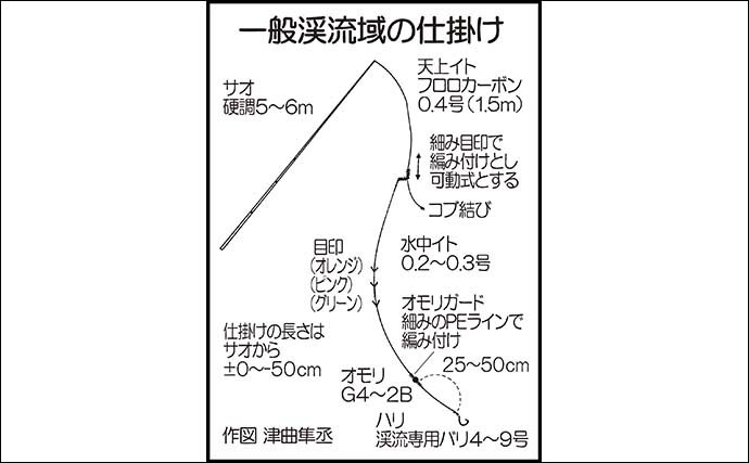 【2022年】渓流エサ釣り入門　3・4・5月の特徴と釣り方を解説