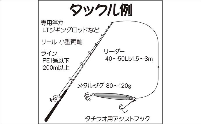 【2021夏】東京湾『ルアータチウオ』入門　基本のタックル・釣り方