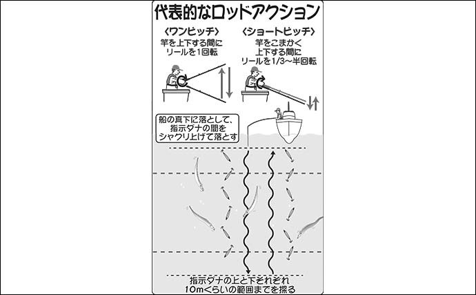 東京湾ジギングタチウオ入門解説　基本のタックル〜釣り方を解説