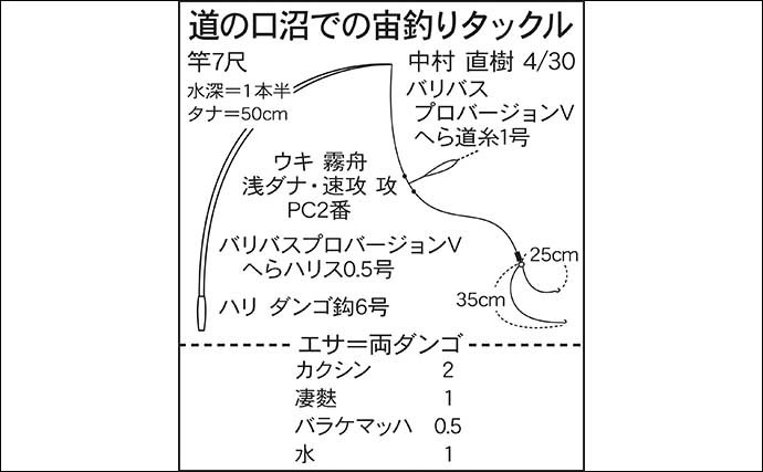 今週のヘラブナ推薦釣り場【千葉県・道の口沼】