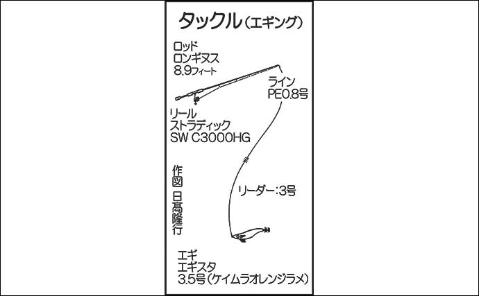 荒天の陸っぱりゲームでアオリ1.5kg　シーバスは攻略ならず【熊本】