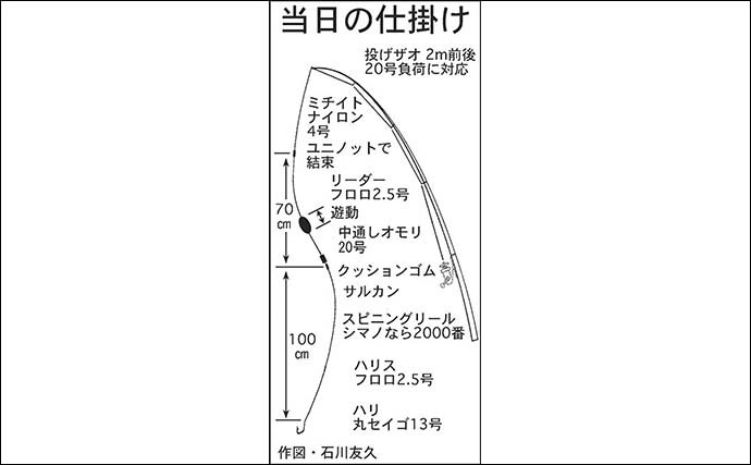 ブッコミ釣りで63cmウナギ　冷凍カメジャコエサにヒット【三重・揖斐川】