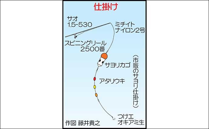 サヨリ釣り徹底攻略　仕掛け3パターンの特徴＆釣り方解説