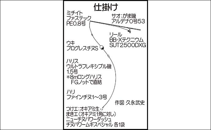 堤防フカセ釣りで55cm大型チヌ手中　好ゲストに54cmマダイも浮上