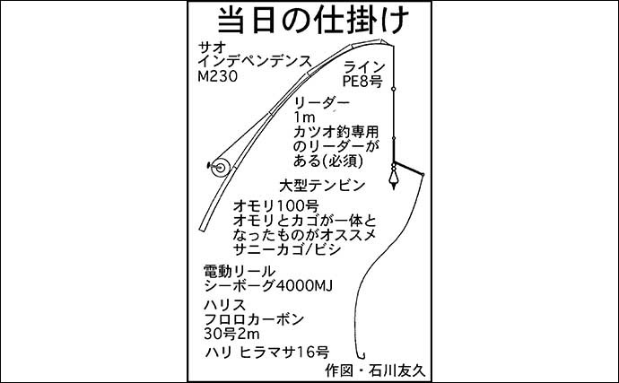 金洲遠征船でカツオ快釣　「オキアミ型ワーム」でも本命連続ヒット