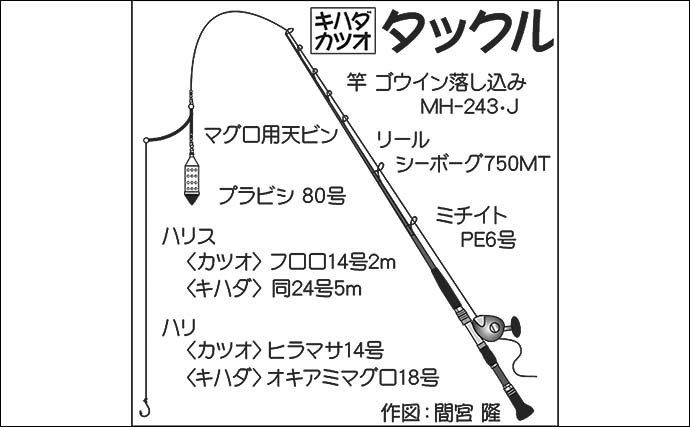 相模湾コマセカツオ釣りで船中ホンガツオ0～3尾　5kg級など良型が中心