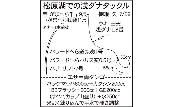 今週のヘラブナ推薦釣り場2022【長野県・松原湖】