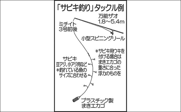 【2021九州】子供と一緒に海釣り公園に行こう　代表的な釣り方３選解説