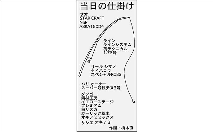 イカダでのダンゴ釣りで52cm『年無し』筆頭にクロダイ9匹手中