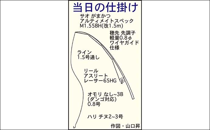 カカリ釣りで40cm頭にクロダイ22匹快釣　数釣り達成は濁りのおかげ？