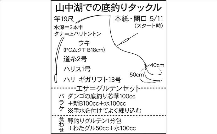 今週のヘラブナ推薦釣り場【山梨県・山中湖】