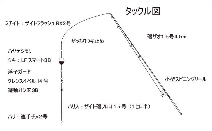 電気ウキのシーズン到来 夜の堤防エサ釣りでセイゴにアジにメバル