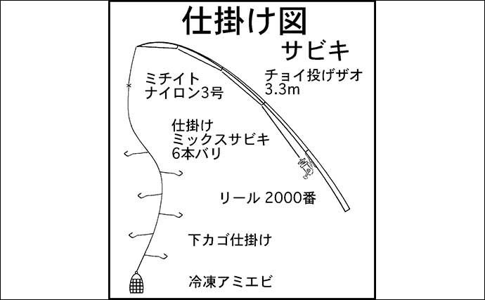 お手軽波止釣り満喫 サビキ＆ブッコミ釣りでお土産充実【愛知】