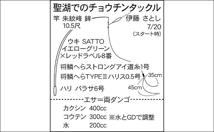 今週の関東ヘラブナ推薦釣り場【長野県・聖湖】