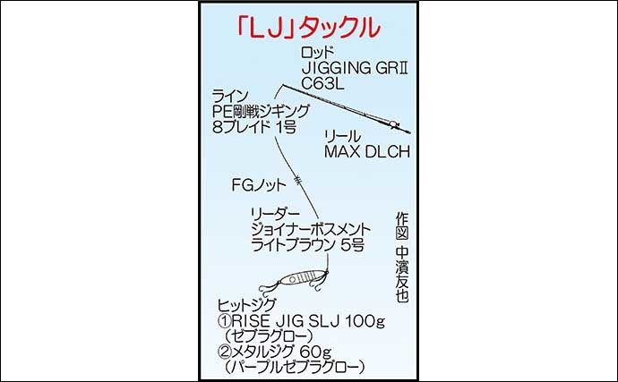 ライトジギングで五目釣り　アオハタにホウボウにマダイなど多彩釣果