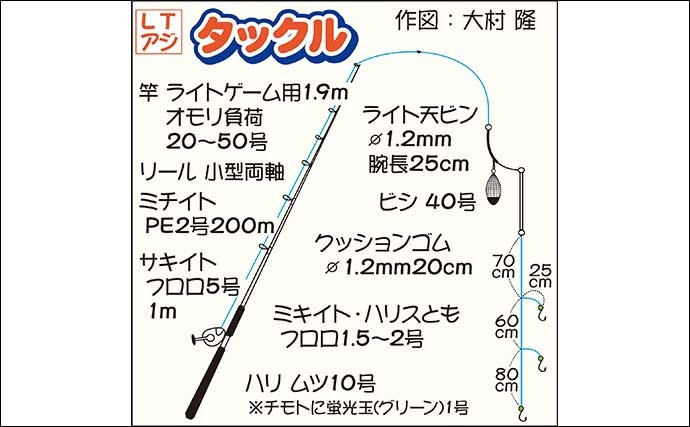 東京湾LTアジ釣りでトップ68尾　軽快なタックルで気軽に楽しもう