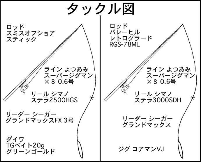 浅場でイサキ狙いのSLJ釣行　本命の他に良型アカハタもキャッチ