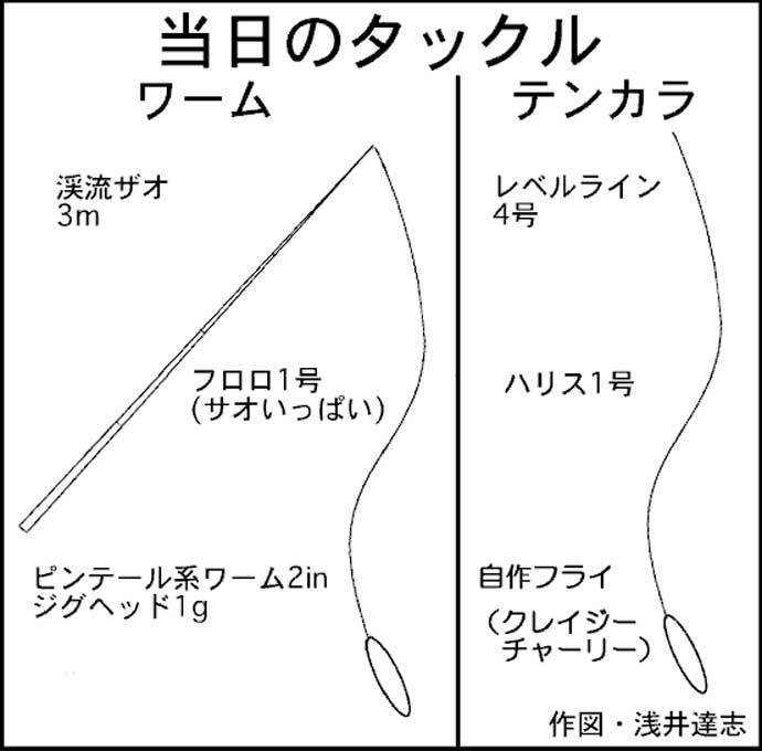 夜の堤防で【のべ竿×ルアー釣り】　ジグ単とフライでカサゴ2ケタ釣果