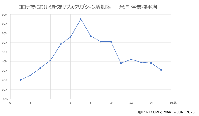 チャットボットにライブコマース…ECの将来に影響するトレンドを解説!