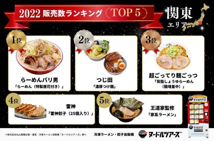 創業昭和33年業務用製麺所の丸山製麺、冷凍ラーメン自販機『ヌードルツアーズ』の「2022年販売数ランキングTOP5」を発表