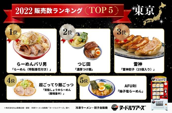 創業昭和33年業務用製麺所の丸山製麺、冷凍ラーメン自販機『ヌードルツアーズ』の「2022年販売数ランキングTOP5」を発表