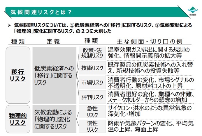 IPCCもTCFDも習得し活用する「シナリオプランニング」とは