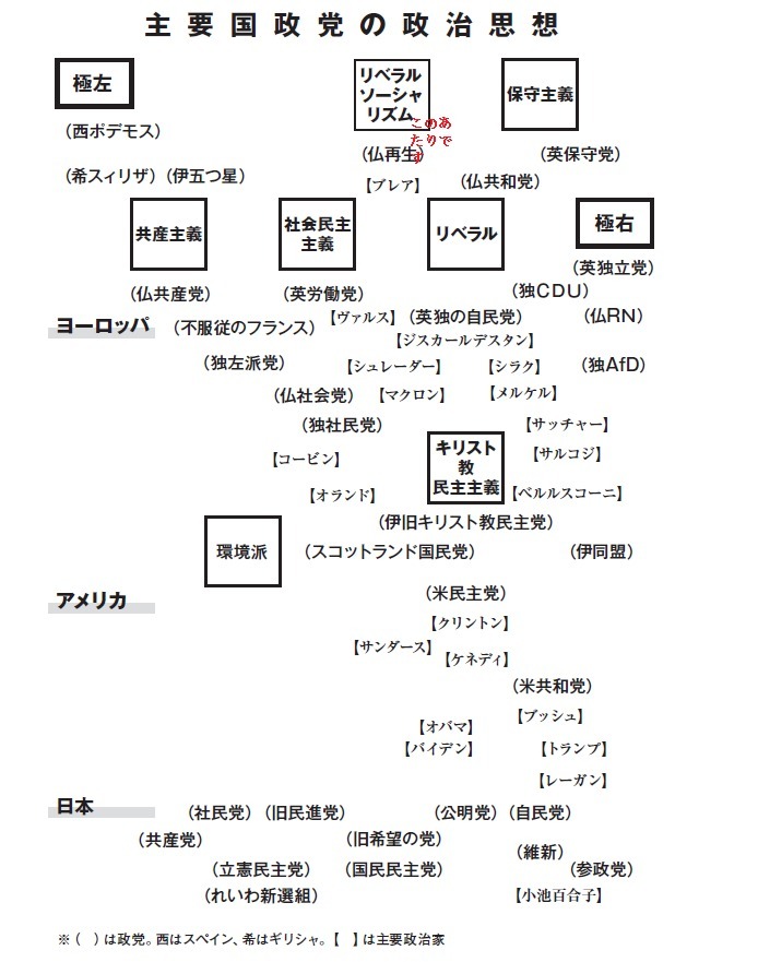 八幡和郞は『似非保守』か『愛国リベラル』か