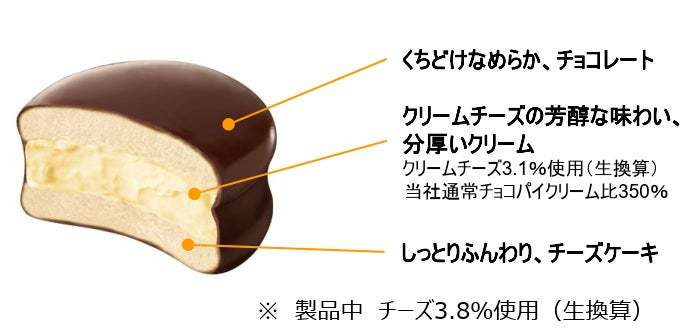 あの「チョコパイ」がチルドデザートになった「生 チョコパイ」から新フレーバーが季節限定で新登場！『生 チョコパイ＜ニューヨークチーズケーキ＞』発売