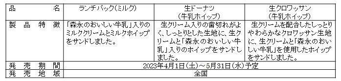 「森永のおいしい牛乳」×山崎製パン「ランチパック」コラボ商品などを新発売