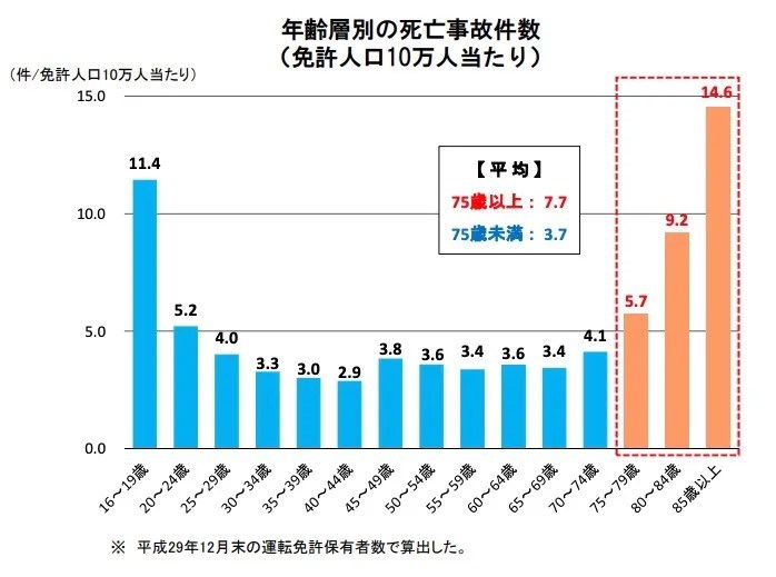 テレビはエアコンの温度を上げる4倍も電気を使っている